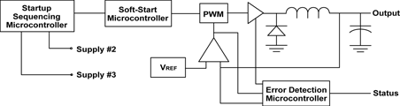 Figure 2. Microcontrollers provide simple on/off control of discrete functions